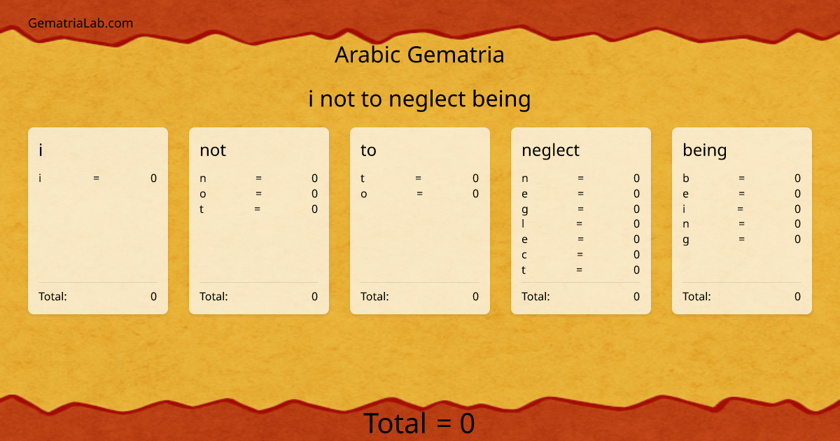 i not to neglect being in arabic Gematria